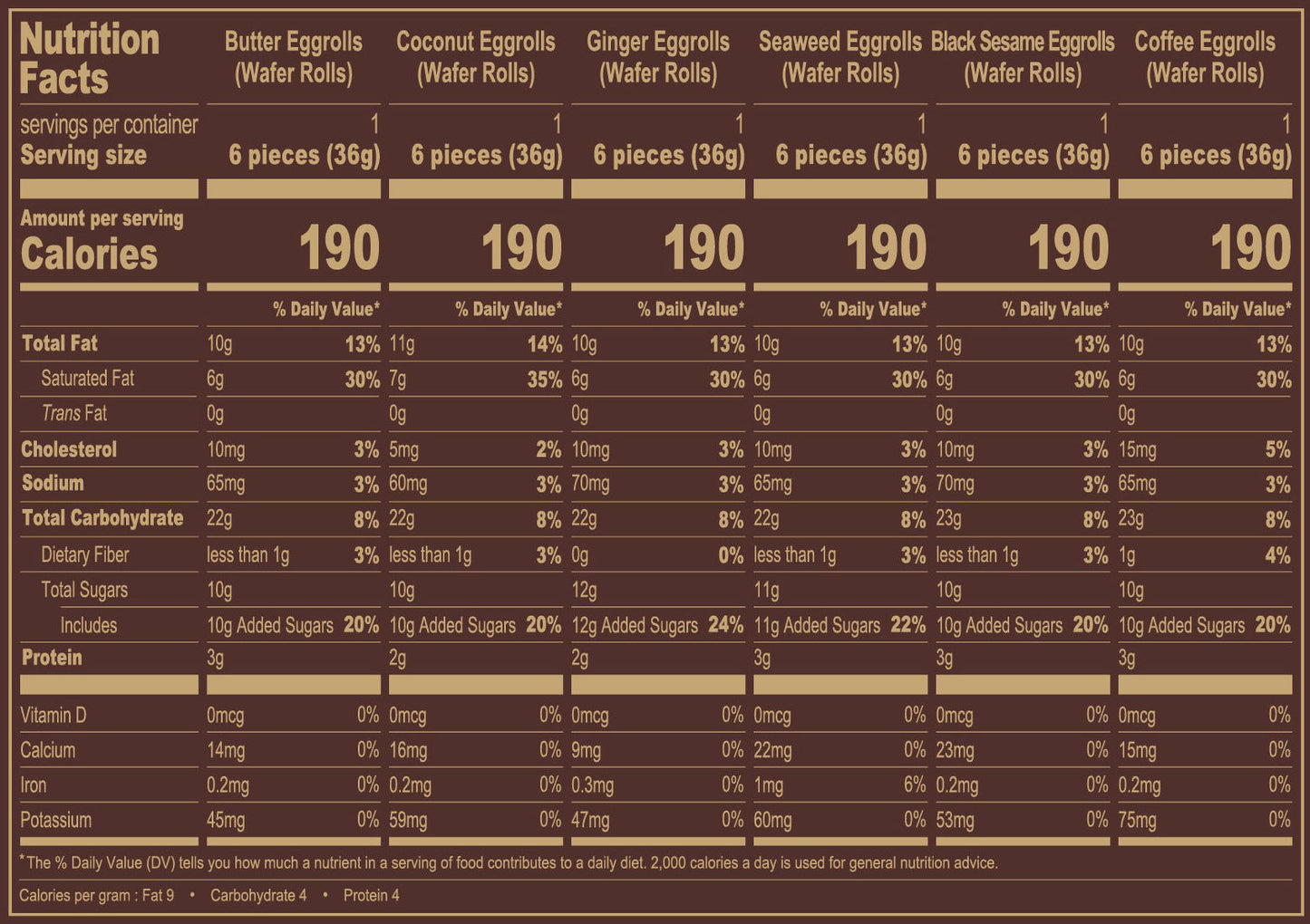 Chinese New Year Assorted Homestyle Crispy Eggrolls 賀年奇華家什錦蛋卷 - 精裝版